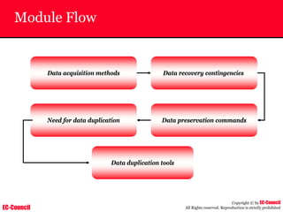 EC-Council
Copyright © by EC-Council
All Rights reserved. Reproduction is strictly prohibited
Module Flow
Data acquisition methods
Need for data duplication Data preservation commands
Data recovery contingencies
Data duplication tools
 