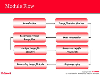 EC-Council
Copyright © by EC-Council
All Rights reserved. Reproduction is strictly prohibited
Module Flow
Introduction
Locate and recover
Image files
Data compression
Recovering image file tools Steganography
Reconstructing file
Fragments
Analyze image file
Headers
Image files identification
 