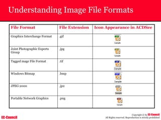 EC-Council
Copyright © by EC-Council
All Rights reserved. Reproduction is strictly prohibited
Understanding Image File Formats
File Format File Extension Icon Appearance in ACDSee
Graphics Interchange Format .gif
Joint Photographic Experts
Group
.jpg
Tagged mage File Format .tif
Windows Bitmap .bmp
JPEG 2000 .jp2
Portable Network Graphics .png
 