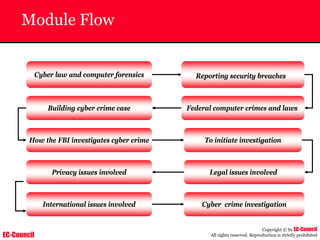 EC-Council
Copyright © by EC-Council
All rights reserved. Reproduction is strictly prohibited
Module Flow
Cyber law and computer forensics
Building cyber crime case Federal computer crimes and laws
Privacy issues involved Legal issues involved
To initiate investigation
How the FBI investigates cyber crime
Reporting security breaches
International issues involved Cyber crime investigation
 