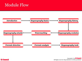 EC-Council
Copyright © by EC-Council
All Rights reserved. Reproduction is strictly prohibited
Module Flow
Introduction Steganography history
Steganography basics
Steganography evolution
Watermarking
Steganography attacks
Forensic detection Forensic analysis Steganography tools
 