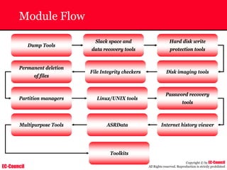 EC-Council
Copyright © by EC-Council
All Rights reserved. Reproduction is strictly prohibited
Module Flow
Dump Tools
Slack space and
data recovery tools
Hard disk write
protection tools
Permanent deletion
of files
File Integrity checkers Disk imaging tools
Partition managers Linux/UNIX tools
Password recovery
tools
Internet history viewer
ASRData
Multipurpose Tools
Toolkits
 