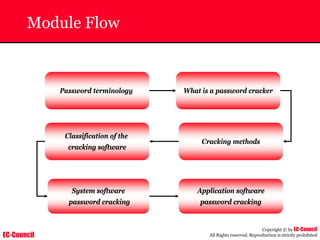 EC-Council
Copyright © by EC-Council
All Rights reserved. Reproduction is strictly prohibited
Module Flow
Password terminology
Classification of the
cracking software
Cracking methods
Application software
password cracking
System software
password cracking
What is a password cracker
 