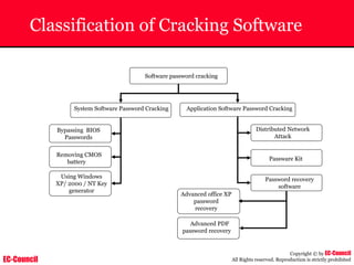 EC-Council
Copyright © by EC-Council
All Rights reserved. Reproduction is strictly prohibited
Classification of Cracking Software
Software password cracking
System Software Password Cracking Application Software Password Cracking
Bypassing BIOS
Passwords
Removing CMOS
battery
Using Windows
XP/ 2000 / NT Key
generator
Distributed Network
Attack
Passware Kit
Password recovery
software
Advanced office XP
password
recovery
Advanced PDF
password recovery
 