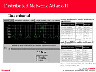 EC-Council
Copyright © by EC-Council
All Rights reserved. Reproduction is strictly prohibited
Distributed Network Attack-II
Time estimated
 