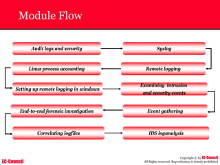 EC-Council
Copyright © by EC-Council
All Rights reserved. Reproduction is strictly prohibited
Module Flow
Audit logs and security
Linux process accounting Remote logging
Correlating logfiles
End-to-end forensic investigation
Setting up remote logging in windows
Syslog
IDS loganalysis
Examining intrusion
and security events
Event gathering
 