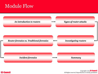 EC-Council
Copyright © by EC-Council
All Rights reserved. Reproduction is strictly prohibited
Module Flow
An introduction to routers
Router forensics vs. Traditional forensics Investigating routers
Incident forensics
Types of router attacks
Summary
 