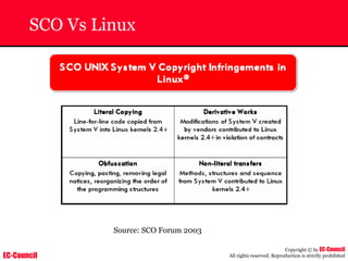 EC-Council
Copyright © by EC-Council
All rights reserved. Reproduction is strictly prohibited
SCO Vs Linux
Source: SCO Forum 2003
 