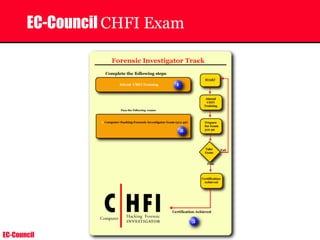 EC-Council
EC-Council CHFI Exam
 