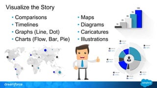 Ideation and Creation of the Perfect Infographics - Dreamforce 2014 Slide 18