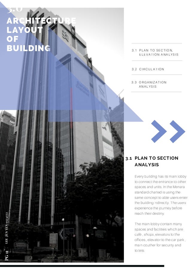 menara standard chartered parking