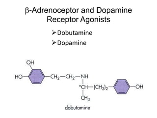 b-Adrenoceptor and Dopamine
Receptor Agonists
Dobutamine
Dopamine
 