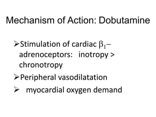 Mechanism of Action: Dobutamine
Stimulation of cardiac b1-
adrenoceptors: inotropy >
chronotropy
Peripheral vasodilatation
 myocardial oxygen demand
 
