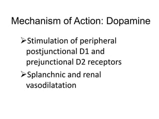 Mechanism of Action: Dopamine
Stimulation of peripheral
postjunctional D1 and
prejunctional D2 receptors
Splanchnic and renal
vasodilatation
 