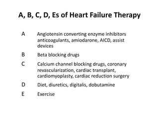 A, B, C, D, Es of Heart Failure Therapy
A Angiotensin converting enzyme inhibitors
anticoagulants, amiodarone, AICD, assist
devices
B Beta blocking drugs
C Calcium channel blocking drugs, coronary
revascularization, cardiac transplant,
cardiomyoplasty, cardiac reduction surgery
D Diet, diuretics, digitalis, dobutamine
E Exercise
 