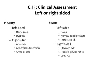 Drugs for Congestive Heart Failure | PPT