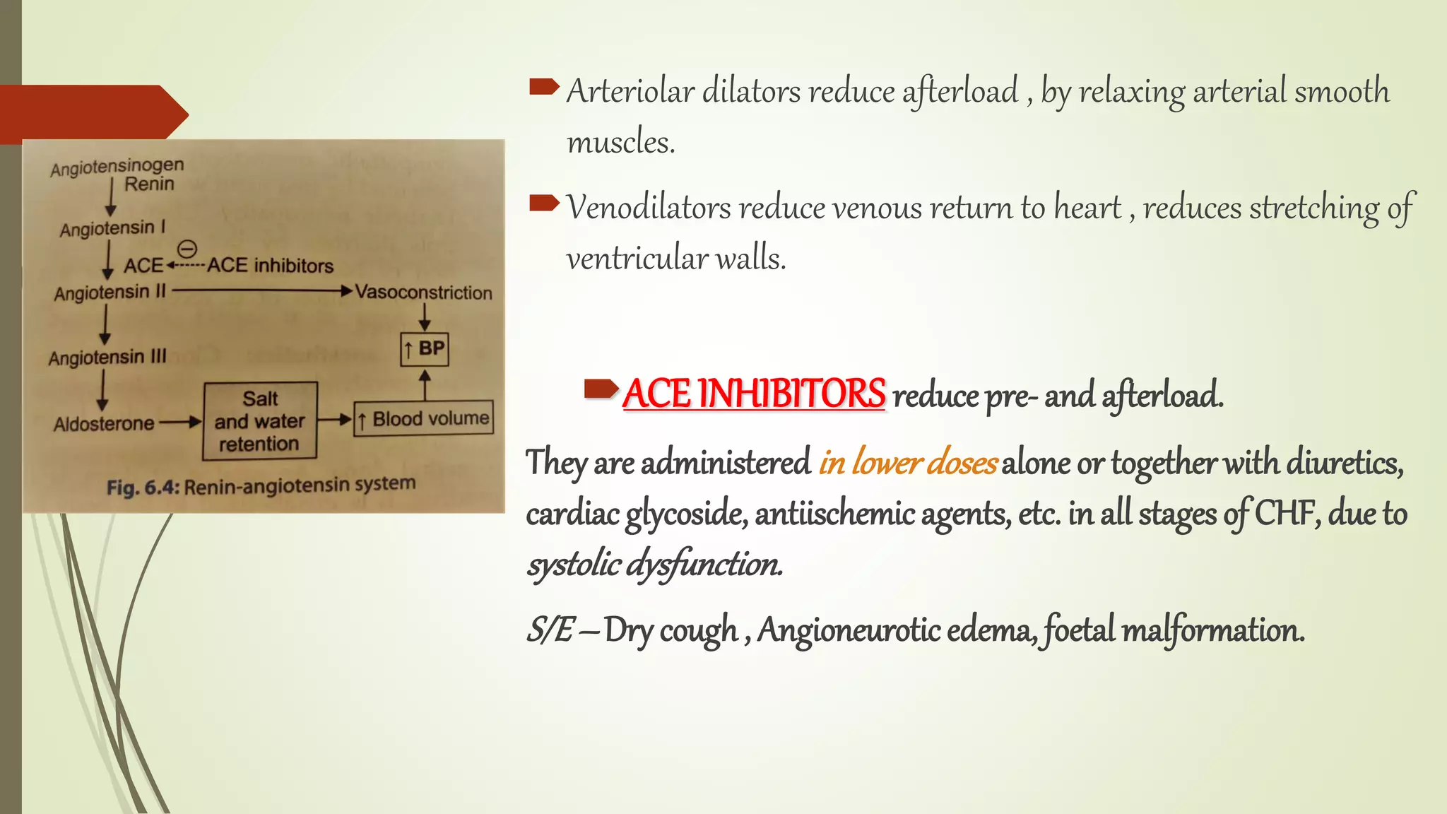 Congestive Heart Failure and Drugs used in CCF by Dr. Pawan | PPTX