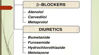 Congestive Heart Failure and Drugs used in CCF by Dr. Pawan | PPTX