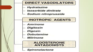 Congestive Heart Failure and Drugs used in CCF by Dr. Pawan | PPTX