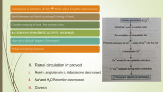 Congestive Heart Failure and Drugs used in CCF by Dr. Pawan | PPTX