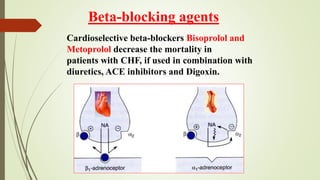 Congestive Heart Failure and Drugs used in CCF by Dr. Pawan | PPTX