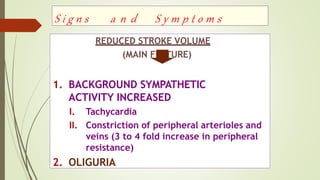 Congestive Heart Failure and Drugs used in CCF by Dr. Pawan | PPTX