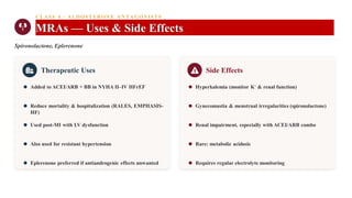 CLASS 4 · ALDOSTERONE ANTAGONIST S
MRAs — Uses & Side Effects
Spironolactone, Eplerenone
Therapeutic Uses
Added to ACEI/ARB + BB in NYHA II–IV HFrEF
Reduce mortality & hospitalization (RALES, EMPHASIS-
HF)
Used post-MI with LV dysfunction
Also used for resistant hypertension
Eplerenone preferred if antiandrogenic effects unwanted
Side Effects
Hyperkalemia (monitor K⁺ & renal function)
Gynecomastia & menstrual irregularities (spironolactone)
Renal impairment, especially with ACEI/ARB combo
Rare: metabolic acidosis
Requires regular electrolyte monitoring
 