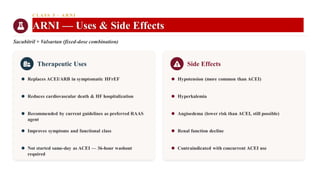 CLASS 5 · ARNI
ARNI — Uses & Side Effects
Sacubitril + Valsartan (fixed-dose combination)
Therapeutic Uses
Replaces ACEI/ARB in symptomatic HFrEF
Reduces cardiovascular death & HF hospitalization
Recommended by current guidelines as preferred RAAS
agent
Improves symptoms and functional class
Not started same-day as ACEI — 36-hour washout
required
Side Effects
Hypotension (more common than ACEI)
Hyperkalemia
Angioedema (lower risk than ACEI, still possible)
Renal function decline
Contraindicated with concurrent ACEI use
 