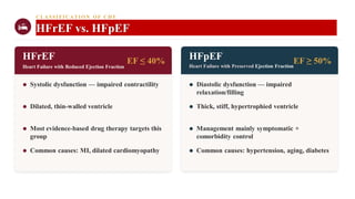 CLASSIFICATIO N OF CHF
HFrEF vs. HFpEF
HFrEF
Heart Failure with Reduced Ejection Fraction
EF ≤ 40%
Systolic dysfunction — impaired contractility
Dilated, thin-walled ventricle
Most evidence-based drug therapy targets this
group
Common causes: MI, dilated cardiomyopathy
HFpEF
Heart Failure with Preserved Ejection Fraction
EF ≥ 50%
Diastolic dysfunction — impaired
relaxation/filling
Thick, stiff, hypertrophied ventricle
Management mainly symptomatic +
comorbidity control
Common causes: hypertension, aging, diabetes
 
