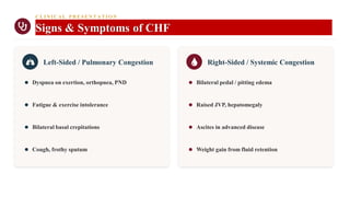 CLINICAL PRESENTATION
Signs & Symptoms of CHF
Left-Sided / Pulmonary Congestion
Dyspnea on exertion, orthopnea, PND
Fatigue & exercise intolerance
Bilateral basal crepitations
Cough, frothy sputum
Right-Sided / Systemic Congestion
Bilateral pedal / pitting edema
Raised JVP, hepatomegaly
Ascites in advanced disease
Weight gain from fluid retention
 