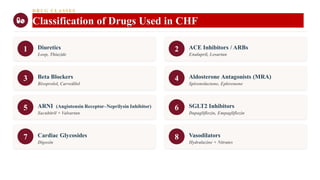 DRUG CLASSES
Classification of Drugs Used in CHF
1 Diuretics
Loop, Thiazide
2 ACE Inhibitors / ARBs
Enalapril, Losartan
3 Beta Blockers
Bisoprolol, Carvedilol
4 Aldosterone Antagonists (MRA)
Spironolactone, Eplerenone
5 ARNI (Angiotensin Receptor–Neprilysin Inhibitor)
Sacubitril + Valsartan
6 SGLT2 Inhibitors
Dapagliflozin, Empagliflozin
7 Cardiac Glycosides
Digoxin
8 Vasodilators
Hydralazine + Nitrates
 