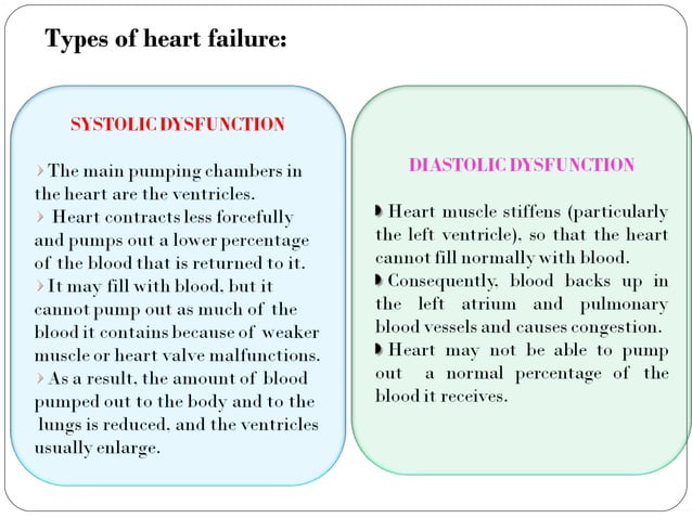 Congestive heart failure pathophysiology | PPT
