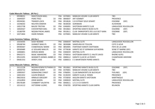 Page 2 de 3
Cadet Masculin Tableau (45 Par.)
1 - 09598031 RAKOTOSON MAEL FRA 0370001 MABUSHI VEIGNE CLUB KARATE TBO
2 - 10049307 PONS THEO 1D FRA 0840647 ART KOMBAT PROVENCE
3 - 09594581 TRANIER LOICK 1D FRA 0910626 S K B EPINAY SOUS SENART ESSONNE (IDF)
3 - 10248202 NGUYEN DAMIEN FRA 0630028 GORINKAN AUVERGNE
5 - 10015738 BAUDE TRISTAN 1D FRA 0340091 SHOTOKAN KARATE CLUB LANGUEDOC ROUSSILLON
5 - 10034567 CHEVENTNER AXEL 1D FRA 0910661 SPORTING KARATE BUDO ELITE ESSONNE (IDF)
7 - 10180709 NGOAN PHEAK JAMES FRA 0910611 CLUB OMNISPORTS DES ULIS SECT KARA ESSONNE (IDF)
7 - 10271844 OGIRE RONAN FRA 0370001 MABUSHI VEIGNE CLUB KARATE TBO
1 - 10254595 GOZE NOEMIE FRA 0300659 MISTRAL ELITE LANGUEDOC ROUSSILLON
2 - 09508744 JEANNOT MAELYS 1D FRA 0830088 SAMOURAI 83 TOULON COTE D AZUR
3 - 09590367 CHABOISSEAU MARIE 1D FRA 0850005 FONTENAY KARATE SHOTOKAN PAYS DE LA LOIRE
3 - 09500489 LE GOUARD MAELYS 1D FRA 0770638 KARATE DO ST GERMAIN SUR MORIN SEINE ET MARNE (IDF)
5 - 10006841 HERVAS MARIE 1D FRA 0300659 MISTRAL ELITE LANGUEDOC ROUSSILLON
5 - 09432571 BAJAC AMANDINE 1D FRA 0740016 SHOTOKAN KARATE CL HAUTE SAVOI RHONE ALPES
7 - 09523295 WANWETS WINKEL AMBRE1D FRA 0080612 KARATE CLUB DE LA POINTE CHAMPAGNE ARDENNE
7 - 09581353 VERDY LYDIE 1D FRA 0280013 E S MAINTENON PIERRE KARATE TBO
Junior Masculin Tableau (48 Par.)
1 - 10112128 NGOAN KEWIN PUTHARAVORN1D FRA 0910661 SPORTING KARATE BUDO ELITE ESSONNE (IDF)
2 - 10050732 MORASSI SOREY 1D FRA 0370001 MABUSHI VEIGNE CLUB KARATE TBO
3 - 10005937 SIGNAVONG CHRIST 1D FRA 0780091 CLUB OMNISPORTS DE BUCHELAY YVELINES (IDF)
3 - 10031452 JULIEN RENAUD 1D FRA 0130243 KARATE CLUB LE RONIN PROVENCE
5 - 09623016 ARNAUD GREGORY 1D FRA 9720650 AIGLON KARATE SHOTOKAN MARTINIQUE
5 - 10162850 JENIN MARIN 1D FRA 0300659 MISTRAL ELITE LANGUEDOC ROUSSILLON
7 - 09578189 CHABBERT VALENTIN 1D FRA 0040611 U S C A S A KARATE PROVENCE
7 - 10114112 VICTORINE ULDRIC FRA 9740705 SPORTING KARATE CLUB CARPIN REUNION
Junior Feminine Tableau (43 Par.)
 