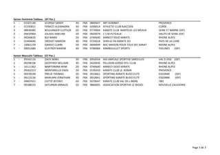 Page 3 de 3
1 - 01507140 SCORDO SANDY 3D FRA 0840647 ART KOMBAT PROVENCE
2 - 01350811 FERACCI ALEXANDRA 3D FRA 0200014 ATHLETIC CLUB AJACCIEN CORSE
3 - 08936985 BOULANGER CLOTILDE 2D FRA 0770004 KARATE CLUB NANTEUIL LES MEAUX SEINE ET MARNE (IDF)
3 - 09433964 JOUJOU EMELINE 2D FRA 0920079 C S M PUTEAUX HAUTS DE SEINE (IDF)
5 - 09260635 BUI MARIE 2D FRA 0740640 ANNECY DOJO KARATE RHONE ALPES
5 - 01404646 DROUET MARION 3D FRA 0720618 SHIN GI TAI KARATE DO PAYS DE LA LOIRE
7 - 10061159 GANDIT CLAIRE 2D FRA 0690049 MJC MAISON POUR TOUS SEC KARAT RHONE ALPES
7 - 09051680 GUFFROY MARINE 4D FRA 0780084 RAMBOUILLET SPORTS YVELINES (IDF)
Senior Masculin Tableau (57 Par.)
1 - 09342116 DACK MINH 3D FRA 0950034 ASS AMICALE SPORTIVE SARCELLES VAL D OISE (IDF)
2 - 09298106 GEOFFRAY WILLIAM 3D FRA 0420036 PELUSSIN GENSEI RYU CLUB RHONE ALPES
3 - 10111362 MARTORANA REMI 2D FRA 0740640 ANNECY DOJO KARATE RHONE ALPES
3 - 09262313 MONTARELLO ENZO 2D FRA 0130243 KARATE CLUB LE RONIN PROVENCE
5 - 09376539 PREUX THOMAS 2D FRA 0910661 SPORTING KARATE BUDO ELITE ESSONNE (IDF)
5 - 09113136 MARUANI JONATHAN 3D FRA 0910661 SPORTING KARATE BUDO ELITE ESSONNE (IDF)
7 - 09407421 CATTO JEFFREY 2D FRA 0370647 KARATE CLUB VAL DE L INDRE TBO
7 - 09188525 SATURNIN ARNAUD 2D FRA 9860005 ASSOCIATION SPORTIVE LE NICKEL NOUVELLE CALEDONIE
Senior Feminine Tableau (47 Par.)
 