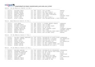 CHAMPIONNATS DE FRANCE UNIVERSITAIRES_04-05 AVRIL 2015_CEYRAT
Senior +84 Kg Masculin Kumité (12 Par.)
---------------------------------------- ----------------------------------------
1 - 9960251 BOULARES MEHDI |0D| NAN |996025 |ASU LE MANS |NANTES
2 - 9960191 HADDAD NASSER |0D| LIL |996019 |AS UNIV LILLE 3 |LILLE
3 - 9960791 BOUSSAG FAADEL |0D| LYO |996079 |UTE JEAN MONNET IUT |LYON
3 - 9960731 MENDY FREDERIC |0D| PAR |996073 |UNIV PARIS DESCARTES |PARIS
5 - 9960301 MERAZGA WASSIM |0D| ORL |996030 |ASU TOURS |ORLEANS TOURS
5 - 9960182 TSIDIE JOHN |0D| LIL |996018 |AS UNIV LILLE 1 |LILLE
7 - 9960472 AICHI ILIESSE |0D| VER |996047 |OLE UNIVERSITAIRE L VINCI|VERSAILLES
Senior Open Masculin Kumité (30 Par.)
---------------------------------------- ----------------------------------------
1 - 9960521 DIOP AMARA |0D| GRE |996052 |U PIERRE MENDES FRANCE |GRENOBLE
2 - 9960251 BOULARES MEHDI |0D| NAN |996025 |ASU LE MANS |NANTES
3 - 9960262 GUITARD GUILLAUME |0D| NAN |996026 |ASU LE MANS STAPS |NANTES
3 - 9960133 PINARDIN ANTOINE |0D| DIJ |996013 |AS UB DIJON |DIJON
5 - 9960501 TEORBE SEBASTIEN |0D| CLE |996050 |PRES CLERMONT STAPS |CLERMONT FERRAND
5 - 9960301 MERAZGA WASSIM |0D| ORL |996030 |ASU TOURS |ORLEANS TOURS
5 - 9960561 BABACI LYOS |0D| NAN |996056 |UNIV LORRAINE STAPS NANCY|NANCY METZ
5 - 9960261 AUBERT QUENTIN |0D| NAN |996026 |ASU LE MANS STAPS |NANTES
Senior -50 Kg Féminin Kumité (7 Par.)
---------------------------------------- ----------------------------------------
1 - 9960611 SALINAS GIMENEZ MERCEDES|0D| STR |996061 |UNIVERSITE DE HAUTE ALSAC|STRASBOURG
2 - 9960581 JELASSI SABRINE |0D| AIX |996058 |UNIVERSITE D AVIGNON |AIX MARSEILLE
3 - 9960391 BARNY LAURE |0D| LIM |996039 |FACULTE DES SCIENCES |LIMOGES
3 - 9960091 DAURAT ELODIE |0D| AIX |996009 |AMU PROVENCE AIX |AIX MARSEILLE
5 - 9960151 DUQUESNE GAELLE |0D| LIL |996015 |AS UNIV VALENCIENNES |LILLE
5 - 9960171 MOUMOU YAMINA |0D| LIL |996017 |AS UNIV ARTOIS STAPS LIEV|LILLE
7 - 9960621 MOUMOU MYRIAM |0D| LIL |996062 |UNIVERSITE DE LILLE 1 |LILLE
Senior -55 Kg Féminin Kumité (12 Par.)
---------------------------------------- ----------------------------------------
1 - 9960651 AKPINAR SABRINA |0D| STR |996065 |UNIVERSITE DE STRASBOURG |STRASBOURG
2 - 9960161 TAVERNIER LAURELINE |0D| LIL |996016 |AS UNIV ARTOIS POLE DOUAI|LILLE
3 - 9960131 PAUTET FLORENTINE |0D| DIJ |996013 |AS UB DIJON |DIJON
3 - 9960511 FURBATTO LAURINE |0D| VER |996051 |STAPS ORSAY |VERSAILLES
5 - 9960591 TOUGUI IMANE |0D| CAE |996059 |UNIVERSITE DE CAEN |CAEN
5 - 9960081 TALBI AMEL |0D| AIX |996008 |AMU MARSEILLE CENTRE |AIX MARSEILLE
7 - 9960671 GRANIERI MARIE |0D| LYO |996067 |UNIV LUMIERE LYON 2 |LYON
7 - 9960111 SERAFFIN ANAIS |0D| ROU |996011 |AS ROUEN UC SSE |ROUEN
 