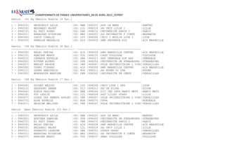 CHAMPIONNATS DE FRANCE UNIVERSITAIRES_04-05 AVRIL 2015_CEYRAT
Senior -61 Kg Féminin Kumité (9 Par.)
---------------------------------------- ----------------------------------------
1 - 9960251 HEURTAULT LEILA |0D| NAN |996025 |ASU LE MANS |NANTES
2 - 9960181 BELGHAZI NAJAT |0D| LIL |996018 |AS UNIV LILLE 1 |LILLE
3 - 9960721 EL KATI SOHAD |0D| PAR |996072 |UNIVERSITE PARIS 2 |PARIS
3 - 9960011 BENAOUAG NISSRINE |0D| BES |996001 |AS UNIVERSITE F COMTE |BESANCON
5 - 9960661 CAPUT CORALIE |0D| LYO |996066 |UNIV J MOULIN LYON 3 |LYON
5 - 9960091 PENELON MASSALIA |0D| AIX |996009 |AMU PROVENCE AIX |AIX MARSEILLE
Senior -68 Kg Féminin Kumité (8 Par.)
---------------------------------------- ----------------------------------------
1 - 9960081 BELAL KHEIRA |0D| AIX |996008 |AMU MARSEILLE CENTRE |AIX MARSEILLE
2 - 9960351 REMCSAK WENDY |0D| TOU |996035 |CRSU TOULOUSE |TOULOUSE
3 - 9960231 CAPAROS ESTELLE |0D| GRE |996023 |ASU GRENOBLE UJF APS |GRENOBLE
3 - 9960651 RITTER AUDREY |0D| STR |996054 |UNIVERSITE DE STRASBOURG |STRASBOURG
5 - 9960471 MERLET NADEGE |0D| VER |996047 |POLE UNIVERSITAIRE L VINC|VERSAILLES
5 - 9960081 TORRO TIPHANY |0D| AIX |996008 |AMU MARSEILLE CENTRE |AIX MARSEILLE
7 - 9960111 LEGER ANASTASIA |0D| ROU |996011 |AS ROUEN UC SSE |ROUEN
7 - 9960601 MONGKHOUN MARTINE |0D| VER |996060 |UNIVERSITE DE CERGY |VERSAILLES
Senior +68 Kg Féminin Kumité (7 Par.)
---------------------------------------- ----------------------------------------
1 - 9960681 GUINET MELODY |0D| LYO |996068 |UNIV LYON 1 APS |LYON
2 - 9960131 HASSOUNI HANAE |0D| DIJ |996013 |AS UB DIJON |DIJON
3 - 9960441 KLEIN PAULINE |0D| NAN |996044 |LIC IND CRSU NANCY METZ |NANCY METZ
3 - 9960281 FOY LESLIE |0D| LIL |996028 |ASU LILLE2 STAPS |LILLE
5 - 9960471 LOPES VAZ SEMEDO ASHLEY |0D| VER |996047 |POLE UNIVERSITAIRE L VINC|VERSAILLES
5 - 9960751 AUGE ESTELLE |0D| BOR |996075 |UPPA |BORDEAUX
7 - 9960471 HELEINE MELISSA |0D| VER |996047 |POLE UNIVERSITAIRE L VINC|VERSAILLES
Senior Open Féminin Kumité (23 Par.)
---------------------------------------- ----------------------------------------
1 - 9960251 HEURTAULT LEILA |0D| NAN |996025 |ASU LE MANS |NANTES
2 - 9960651 AKPINAR SABRINA |0D| STR |996065 |UNIVERSITE DE STRASBOURG |STRASBOURG
3 - 9960721 EL KATI SOHAD |0D| PAR |996072 |UNIVERSITE PARIS 2 |PARIS
3 - 9960081 BELAL KHEIRA |0D| AIX |996008 |AMU MARSEILLE CENTRE |AIX MARSEILLE
5 - 9960181 BELGHAZI NAJAT |0D| LIL |996018 |AS UNIV LILLE 1 |LILLE
5 - 9960511 FURBATTO LAURINE |0D| VER |996051 |STAPS ORSAY |VERSAILLES
5 - 9960011 BENAOUAG NISSRINE |0D| BES |996001 |AS UNIVERSITE F COMTE |BESANCON
5 - 9960371 REMCSAK WENDY |0D| TOU |996037 |ENAC TOULOUSE |TOULOUSE
 