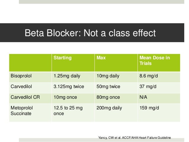 what is a low dose of metoprolol succinate