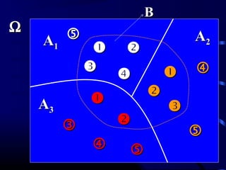 ΩΩ
AA11
AA22
AA33
 










 
BB
 