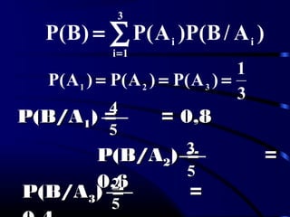 3
1
)A(P)A(P)A(P 321
===
∑=
=
3
1i
ii )A/B(P)A(P)B(P
P(B/AP(B/A11) = = 0,8) = = 0,844
55
P(B/AP(B/A22) = =) = =
0,60,6
55
33
P(B/AP(B/A33) = =) = =
55
22
 