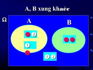 ΩΩ AA




BB

A, B xung khA, B xung khaécaéc
 
