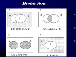 Bieåu ñoàBieåu ñoà
VENNVENN::
 