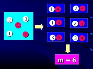 
 

 








m = 6m = 6
 