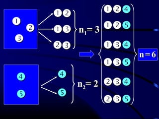 







nn11= 3= 3


nn22= 2= 2



 











nn == 66
 