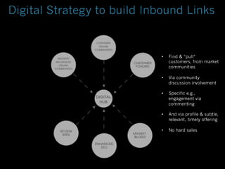Digital Strategy to build Inbound Links


                            •    Find & “pull”
                                 customers, from market
                                 communities

                            •    Via community
                                 discussion involvement

                            •    Specific e.g.,
                                 engagement via
                                 commenting

                            •    And via profile & subtle,
                                 relevant, timely offering

                            •    No hard sales
 