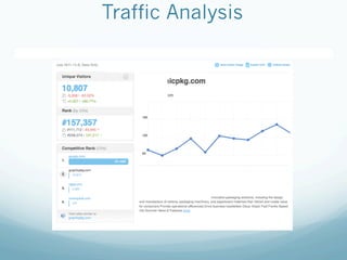Traffic Analysis
 