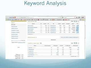 Keyword Analysis
 