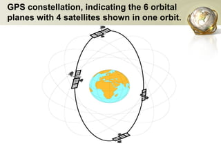 GPS constellation, indicating the 6 orbital
planes with 4 satellites shown in one orbit.
 