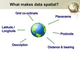 What makes data spatial?
PlacenamePlacename
Grid co-ordinateGrid co-ordinate
PostcodePostcode
Distance & bearingDistance & bearing
DescriptionDescription
Latitude /Latitude /
LongitudeLongitude
 
