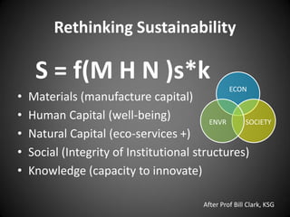Rethinking Sustainability
S = f(M H N )s*k
• Materials (manufacture capital)
• Human Capital (well-being)
• Natural Capital (eco-services +)
• Social (Integrity of Institutional structures)
• Knowledge (capacity to innovate)
ECON
SOCIETYENVR
After Prof Bill Clark, KSG
 