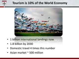 • 1 billion international landings now
• 1.8 billion by 2030
• Domestic travel 4 times this number
• Asian market ~ 500 million
Tourism is 10% of the World Economy
 